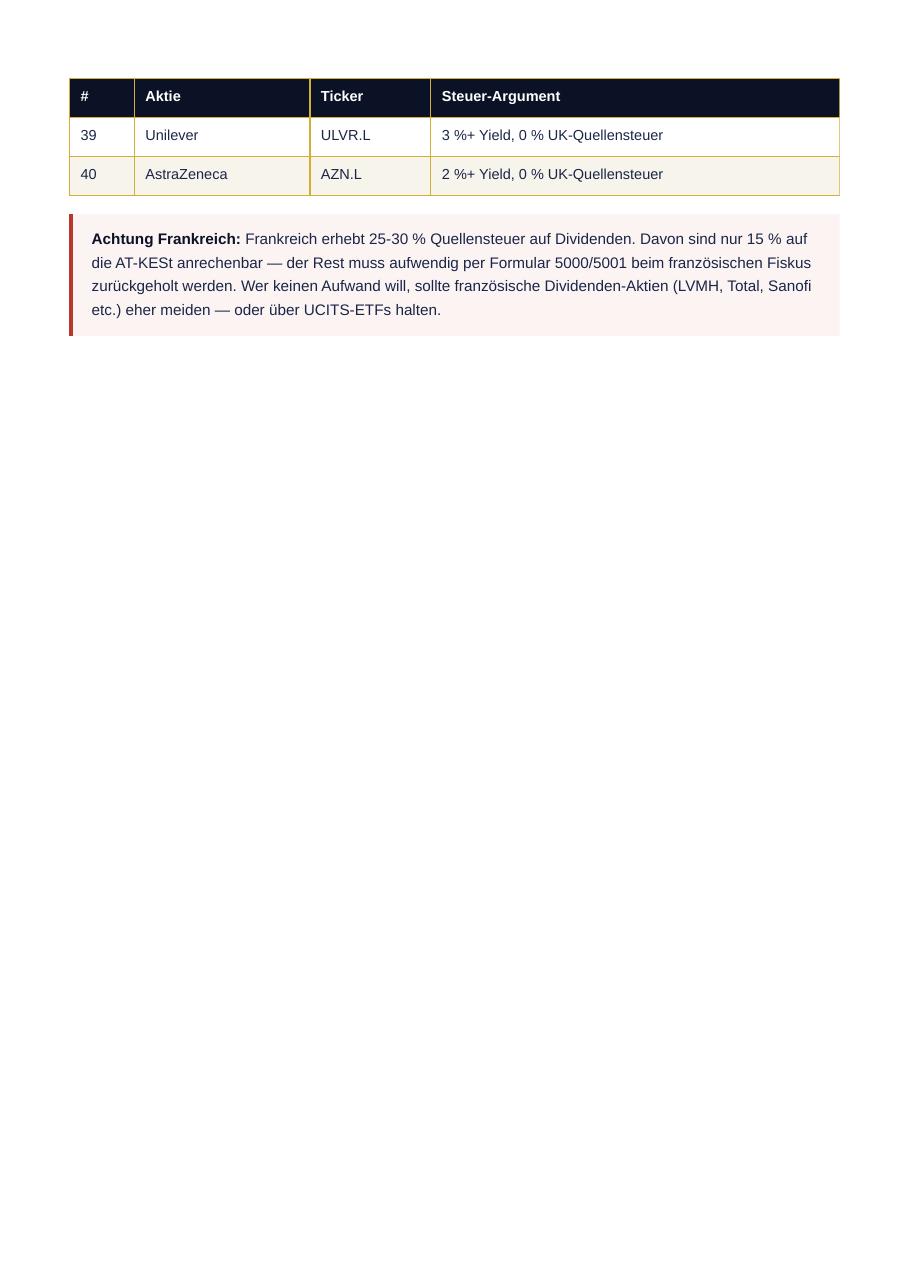 Rechenbeispiel Steuerspar-Strategie Tax-Loss Harvesting