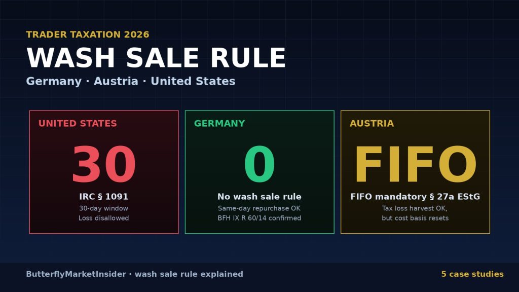 Wash Sale Rule comparison United States Germany Austria 2026