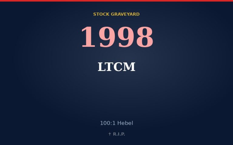 Long-Term Capital Management