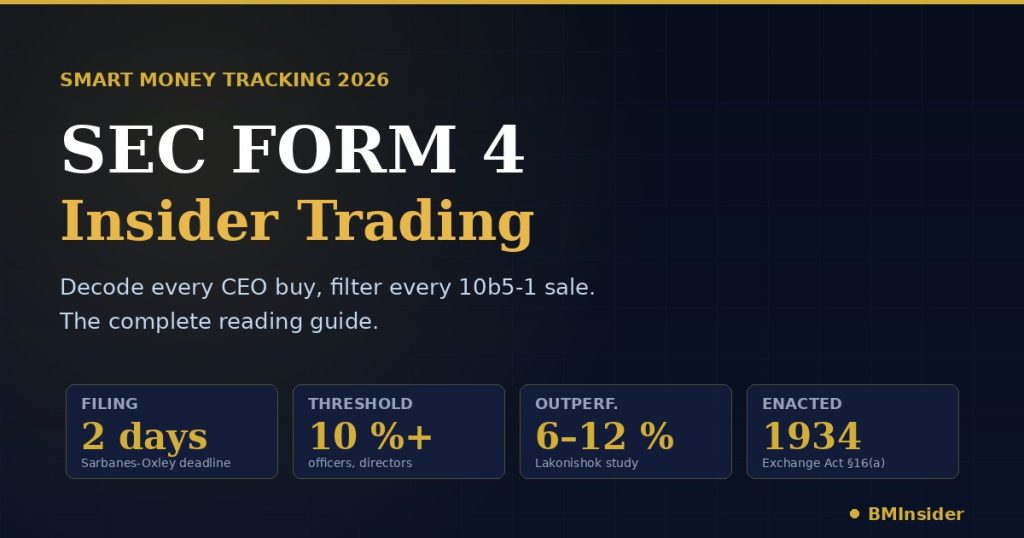 SEC Form 4 cover with stat-cards showing 2-day deadline, 10% threshold, 6-12% outperformance, 1934 Exchange Act