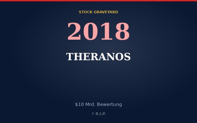 Theranos
