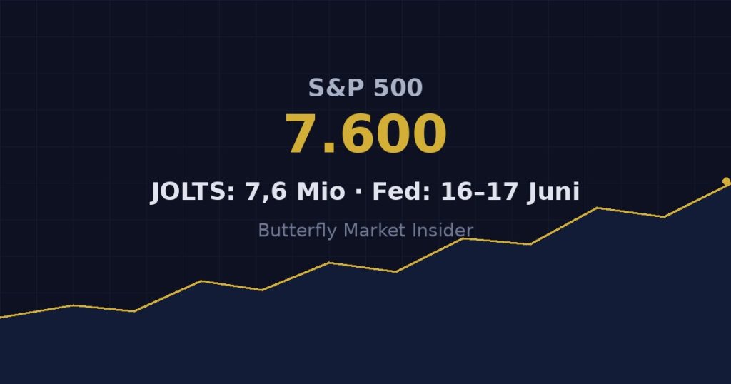 S&P 500 über 7.600 Punkte, JOLTS-Arbeitsmarktdaten und Fed-Zinsentscheid Juni 2026