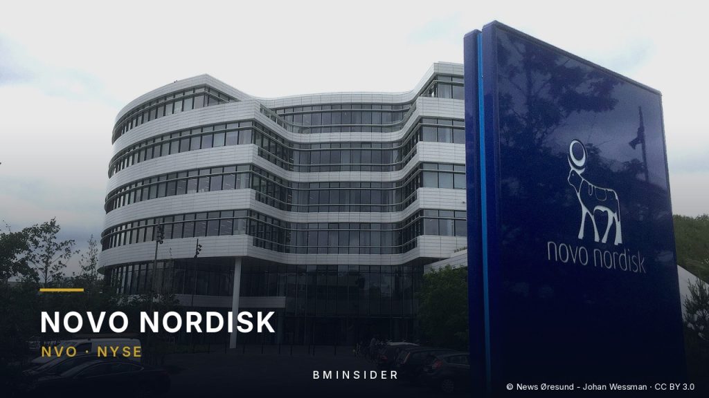 Novo Nordisk – Abnehm-Markt Novo Nordisk gegen Eli Lilly